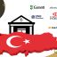 أهم البنوك في تركيا